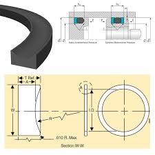 China Best Backup Rings Seals Solution Suppliers And