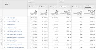 Nutzen sie dafür das sichere verfahren mastercard identity check, das automatisch auf ihrer debitkarte aktiviert ist. 3d Secure Verweise In Google Analytics So Schliesst Du Sie Aus Carl Korn E Commerce Online Marketing Consulting