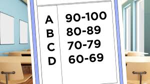 Sc Schools Moving To 10 Point Grading Scale