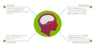 Deel 1 Artificial Intelligence Defined Deloitte Nederland Kunstmatige Intelligentie