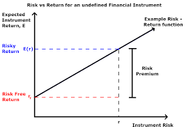 Read this article & get to know how it works, strategies, types & how frm can be beneficial for your business. Risk Premium Wikipedia