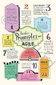 Pin On Scrum Project