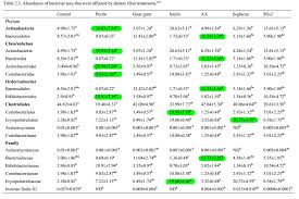 Prebiotics Probiotics Scfas Glyconutrients Comparisons