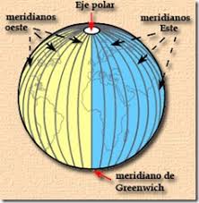 Latitude and longitude are the units that represent the coordinates at geographic coordinate system. Latitud Y Longitud Ciencia Explicada