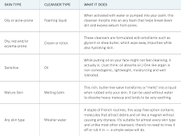 healthy daily routine chart how to build a skin care t