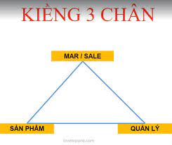 Check spelling or type a new query. Tam Giac Kinh Doanh