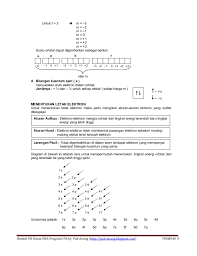 Rumus lengkap kimia sma pdf. Rumus Lengkap Kimia Sma