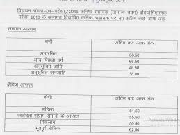 Pet is an objective exam conducted in offline mode. Upsssc Junior Assistant Cut Off Marks 2021 Official Cut Off Marks