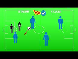 • rakip kale çizgisine toptan ve sondan ikinci rakip oyuncudan daha yakın ise ofsayt pozisyonundadır. Ofsayt Nedir Ofsayt Kuralinin Dogru Tanimi Ve Yanlis Bilinenler Youtube