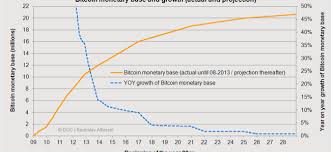 However, bitcoin has a track record of wild price swings and has fallen sharply a number of times since it was created in 2009. Bitcoin S 3 Fatal Design Flaws Positive Money