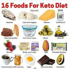Des moms q' il on essayer le régime alimentaire pour avoir une fille ou un garçon ! 16 Aliments Pour Le Regime Ceto Liste Des Aliments Ceto Keto Pour Les Debutants Plan De Re Aliments Cetogenes Alimentation Liste Des Aliments