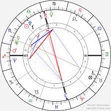 Kanye west and kim kardashian west. Birth Chart Of Kim Kardashian Astrology Horoscope