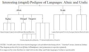 Theory About Korean Origins