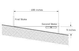 Spread the material with a rake and use a level and measuring tape to check the grade of the land. Yard Grading 101 How To Grade A Yard For Proper Drainage Pretty Purple Door