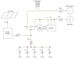 A wiring diagram is a simple visual representation from the physical connections and physical layout of an electrical system or circuit. Circuit Diagram Of The Main Distribution Board Download Scientific Diagram