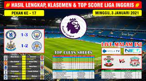 Jadwal, hasil pertandingan, klasemen, berita dan foto. Hasil Liga Inggris Tadi Malam Chelsea Vs Manchester City English Premier League 2021 Youtube