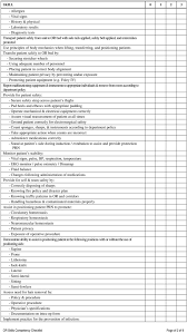 Operating Room Skills Competency Checklist Registered Nurse