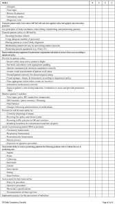 operating room skills competency checklist registered nurse