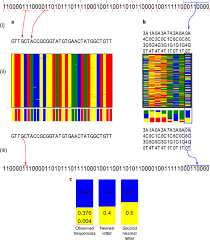 This is, however, usually based on a misunderstanding of the grammatic rules of conjugation of verbs ending in the letters ø and å. Data Storage In Dna With Fewer Synthesis Cycles Using Composite Dna Letters Nature Biotechnology