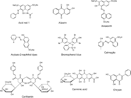 What plant is used to make blue dye? Amaranth An Overview Sciencedirect Topics