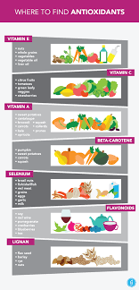 What Are Antioxidants Really Nutrition Tips Nutrition Healthy Living