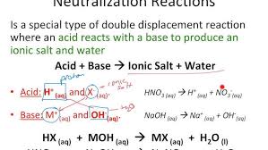 This is simply based on the solubility chart of inorganic compounds. Predicting Products For Gas Producing And Neutralization Double Displacement Reactions Youtube