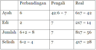We did not find results for: Cara Cepat Menghitung Perbandingan Senilai