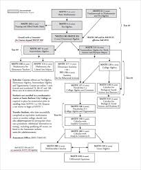 Sample Math Chart 9 Free Documents In Pdf Word