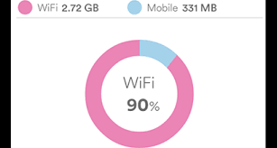 Computerworld suggests extended controls ($0.99), but you can try a free one like previously mentioned elixir 2 use the widget app to add a widget to your. Free Mobile Wifi Hotspots How Each Network Compares
