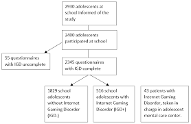 Image result for Gaming Disorder