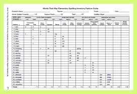 The Chart Chicks Balanced Literacy Coaching And