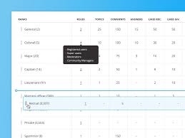 Pin On Ui Design Mobile