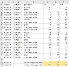 How to calculate a company's forward p/e in excel? Calculating Weighted Average For Unstructured Data By Array Formula In Excel Stack Overflow