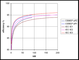 Premium Efficiency Wikipedia