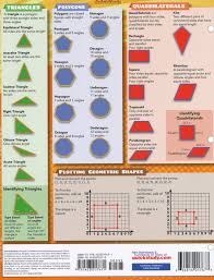 5th Grade Math Common Core State Standards Quickstudy Chart