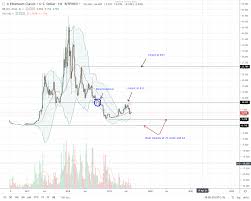 Ethereums Eip 2025 Stirring Controversy Eth Prices Slide 8