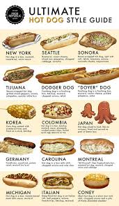 A Handy Hot Dog Style Guide Visualizing 40 Different Ways People Eat Frankfurters Around The World Hot Dog Recipes Dog Recipes Food