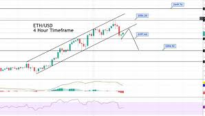 Ethereum price prediction 2021 suggests that the price can go as high as $8,000. Outlook Eth
