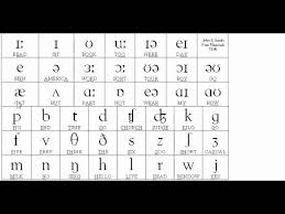 تعلم رموز النطق في الانجليزية International Phonetic Alphabet Youtube