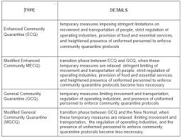 Check spelling or type a new query. Covid 19 Guidance On The Resumption Of Eye Surgery Philippine Journal Of Ophthalmology