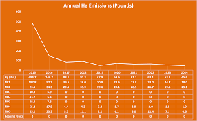 Image result for Omaha Orange 2025 Fleet