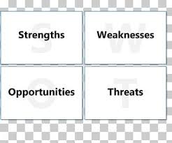 Swot Analysis Png Images Swot Analysis Clipart Free Download