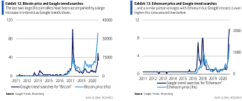 For 1 mhash/s active addresses last 24h (number of unique (from or to) addresses per day) 1,028,244: Bofa Global Research 10 Surprising Facts About Bitcoin The Big Picture