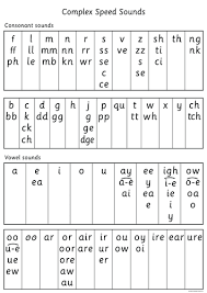 Rwi Complex Speed Sounds Chart Read Write Inc Phonics