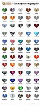 что подарить на свадьбу друзьям у которых все есть Infografika Vse Svadebnye Godovshiny Moskva Kogda Svadba Lajfhaki Podelki Lajfhak Gagaepudi Nodyapyashu Godovshina Svadby Godovshina Svadba