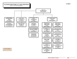 Calhr Organization Chart All Documents