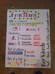 elkins school district fractions