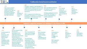 Applications are reviewed / decisioned approximately every four weeks. Sustainability In Banking Initiatives At The National Bank