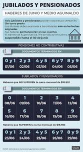 Cambios en el calendario de pago de anses, ¿cuándo cobro? Cuando Cobro Fechas De Pagos Jubilaciones Y Pensiones Junio 2020