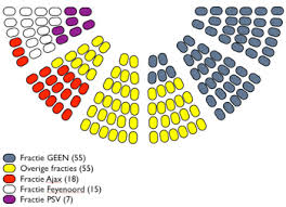 Dat heeft er waarschijnlijk mee te maken dat nederland tot op het bot verdeeld is. Alternatieve Regeringscoalities Onthuld Kennisland